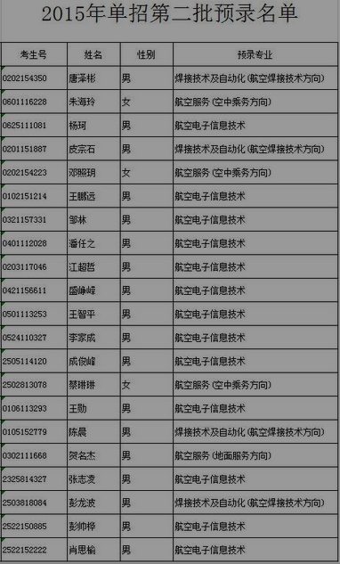 名单