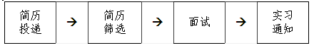 名单
