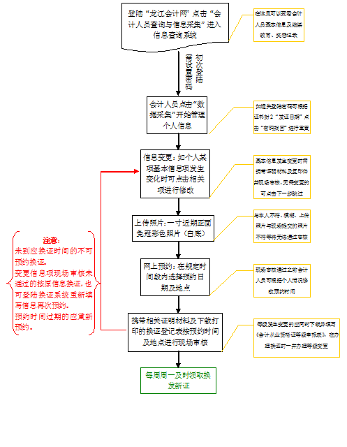 名单