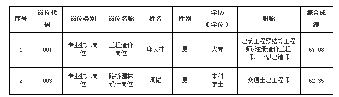 名单