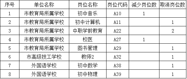 名单