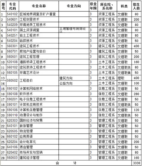 名单
