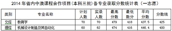 名单