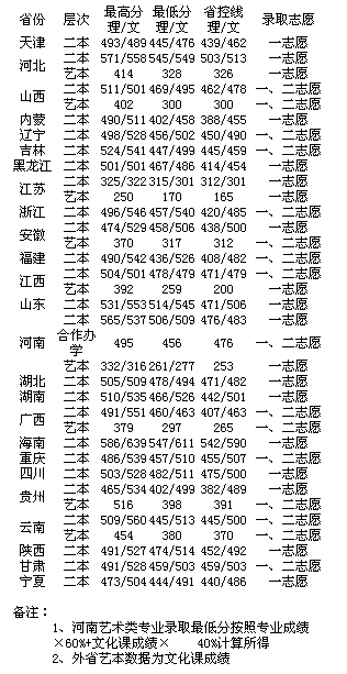 名单