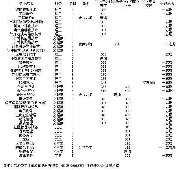 名单