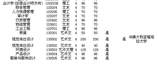 名单