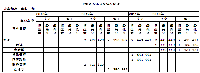 名字