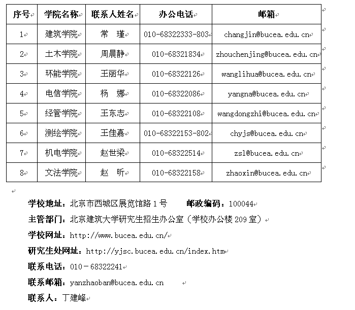 名字
