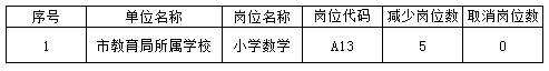 名单