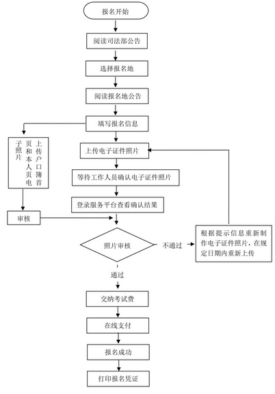 名单