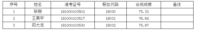 名字