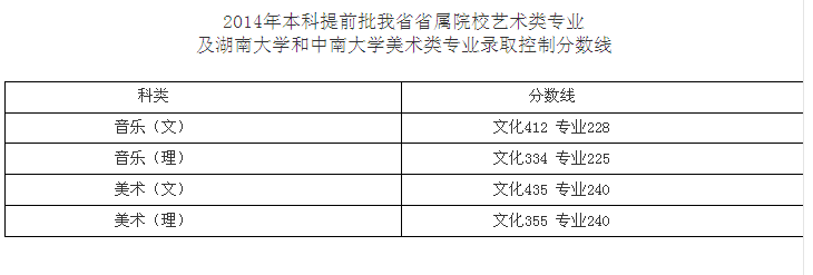 名单
