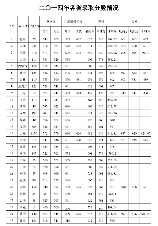 名单