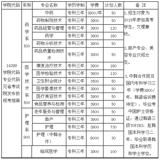 名字