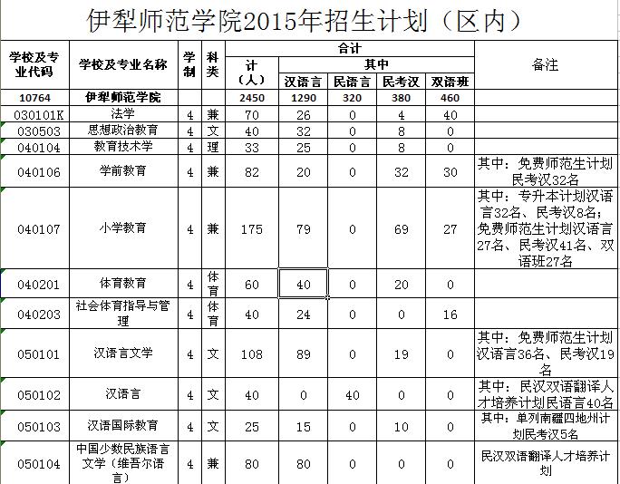名单