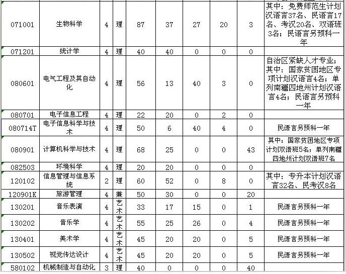 名单