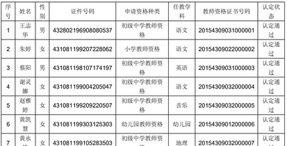 名单