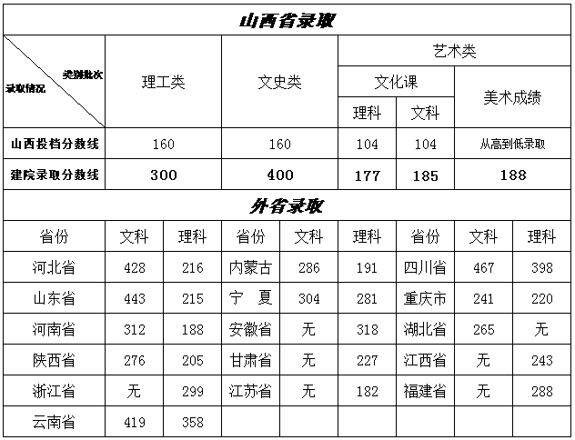 名单