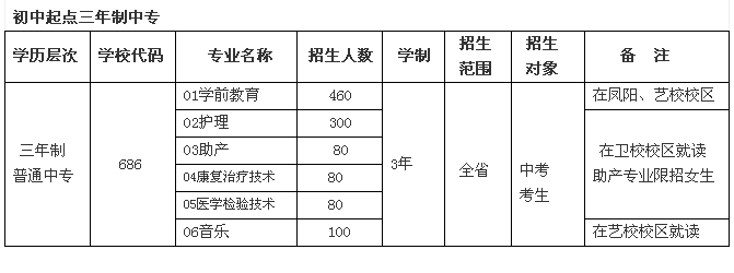 名字