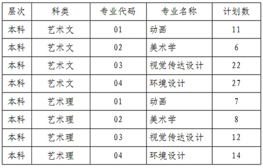 名单
