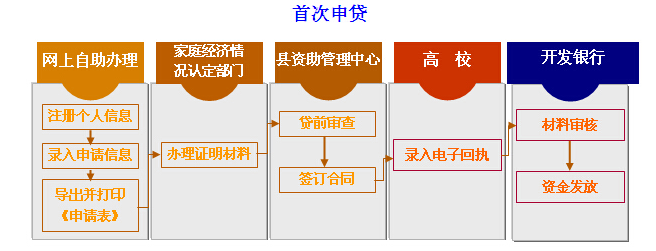 名单