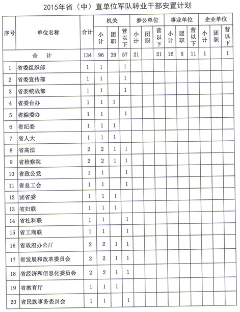 名字