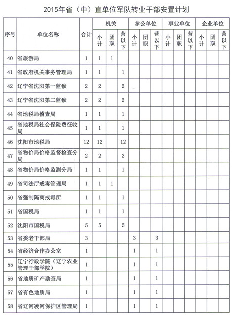 名字