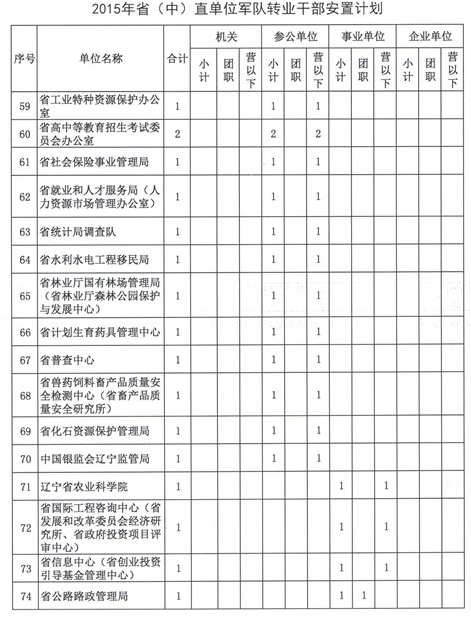 名字