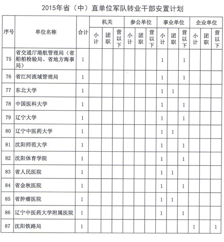 名字