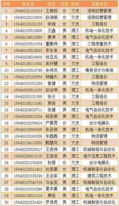 名单