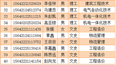 名单