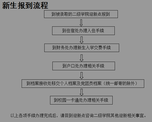 名单