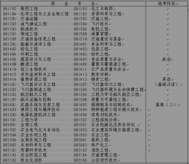 名单