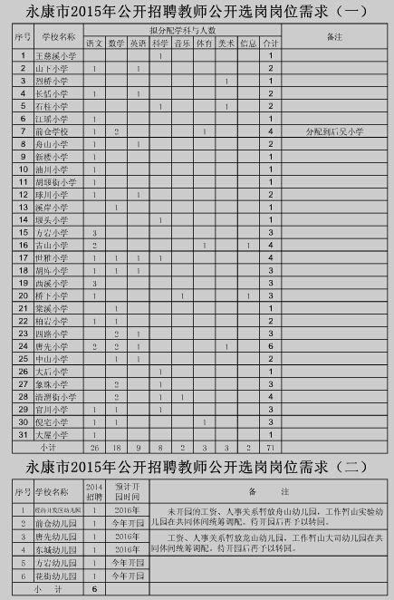 名单