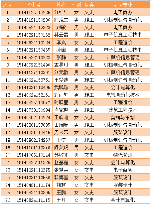 名单