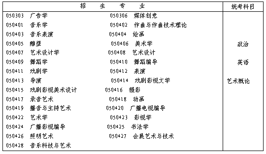 名字