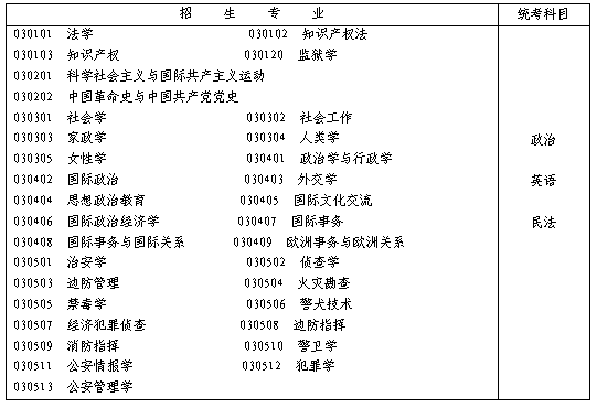 名字