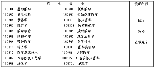 名字