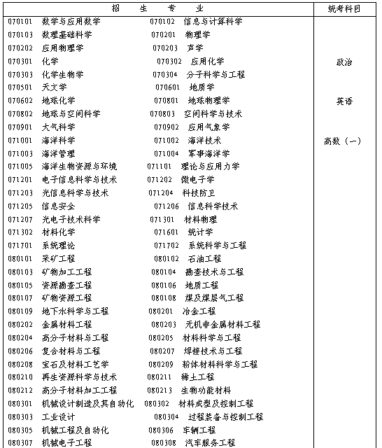 名字