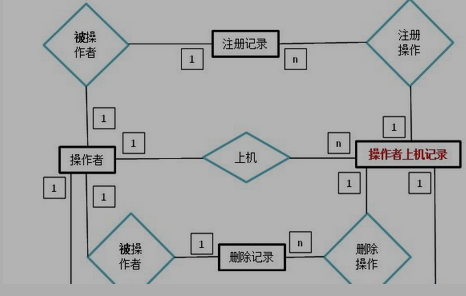 名单