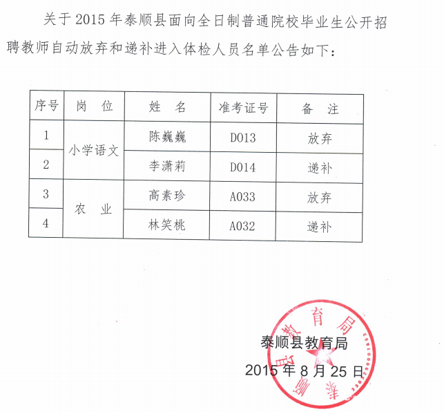 名单