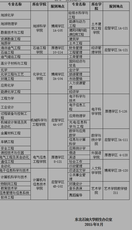 名单
