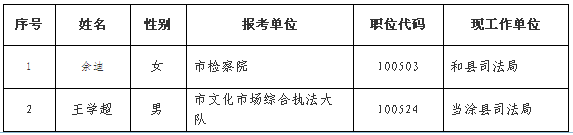 名字