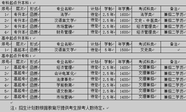 名单