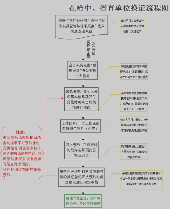 名单