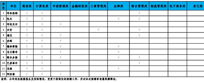 名字