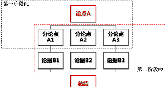 名单