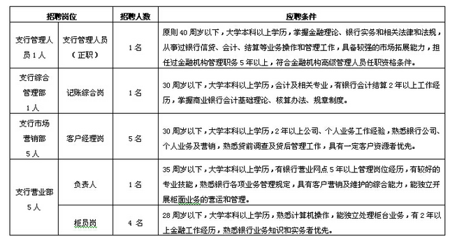 名单