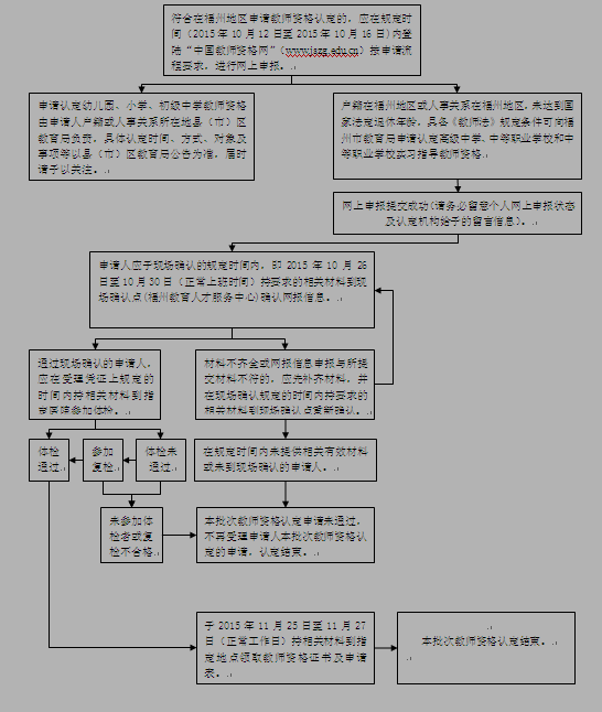 名单