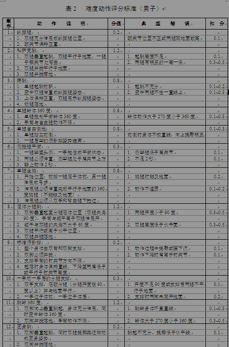 名单